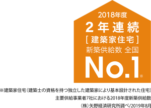 2018年度2年連続 建築家住宅 新築供給数全国No.1